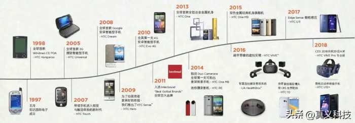 怀旧系列之 HTC 兴衰史（含多普达历史）