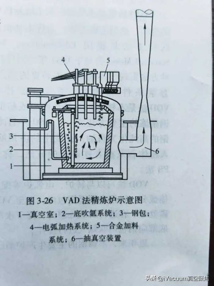 VAD与VOD真空炉是什么？两者有什么区别？